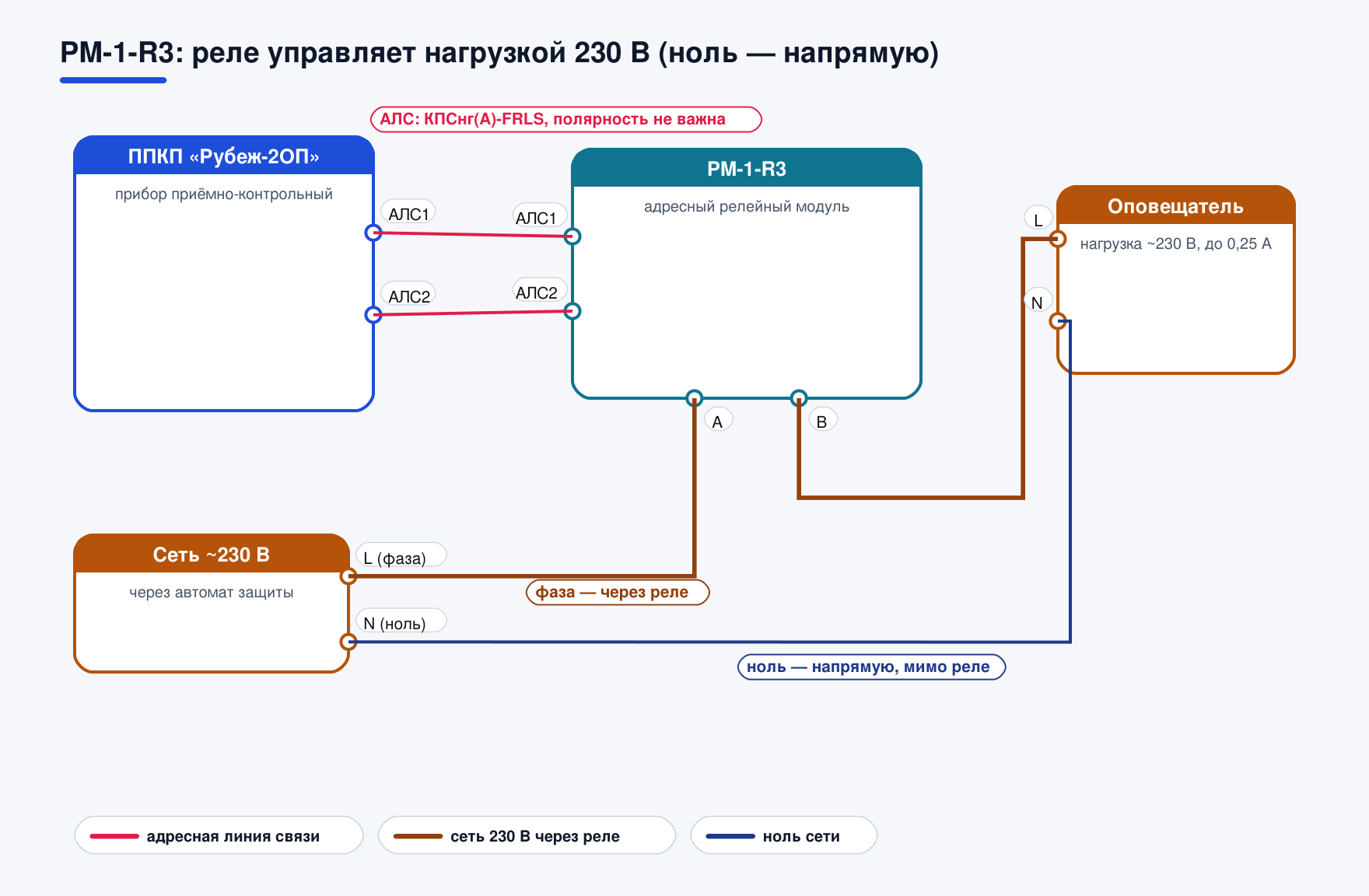 Схема подключения