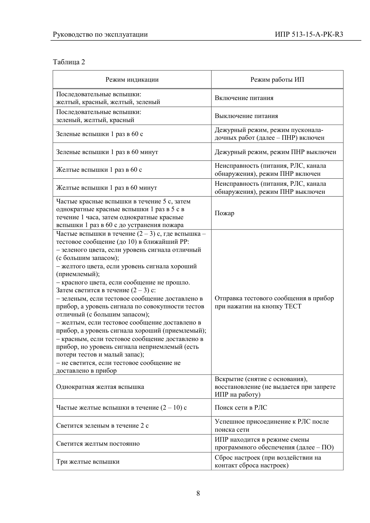 Схема из РЭ